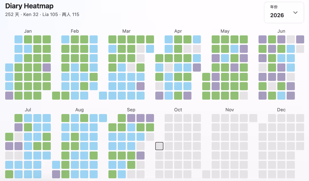我的日记 heatmap